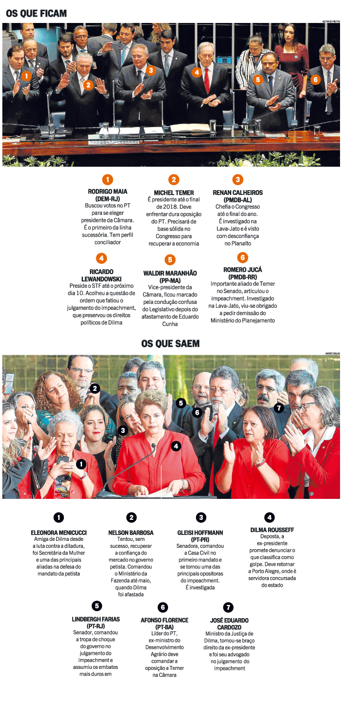 Aumentar o tamanho de peito durante 1 semana