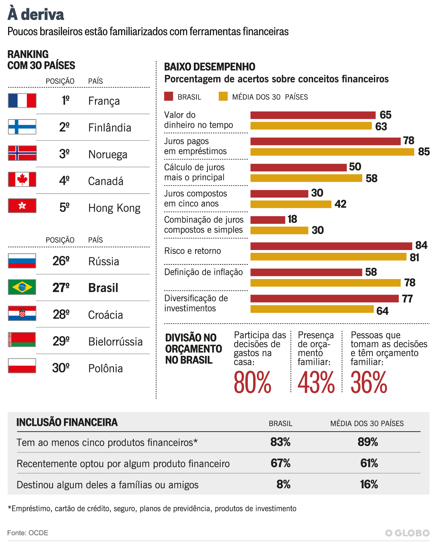 O que fazer para melhorar a educação do brasil O que fazer para melhorar a educação do brasil